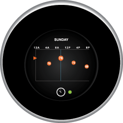 Wi-Fi Thermostat: Understanding What it Can Do for You
